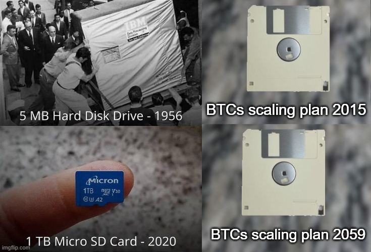 Scaling hardware