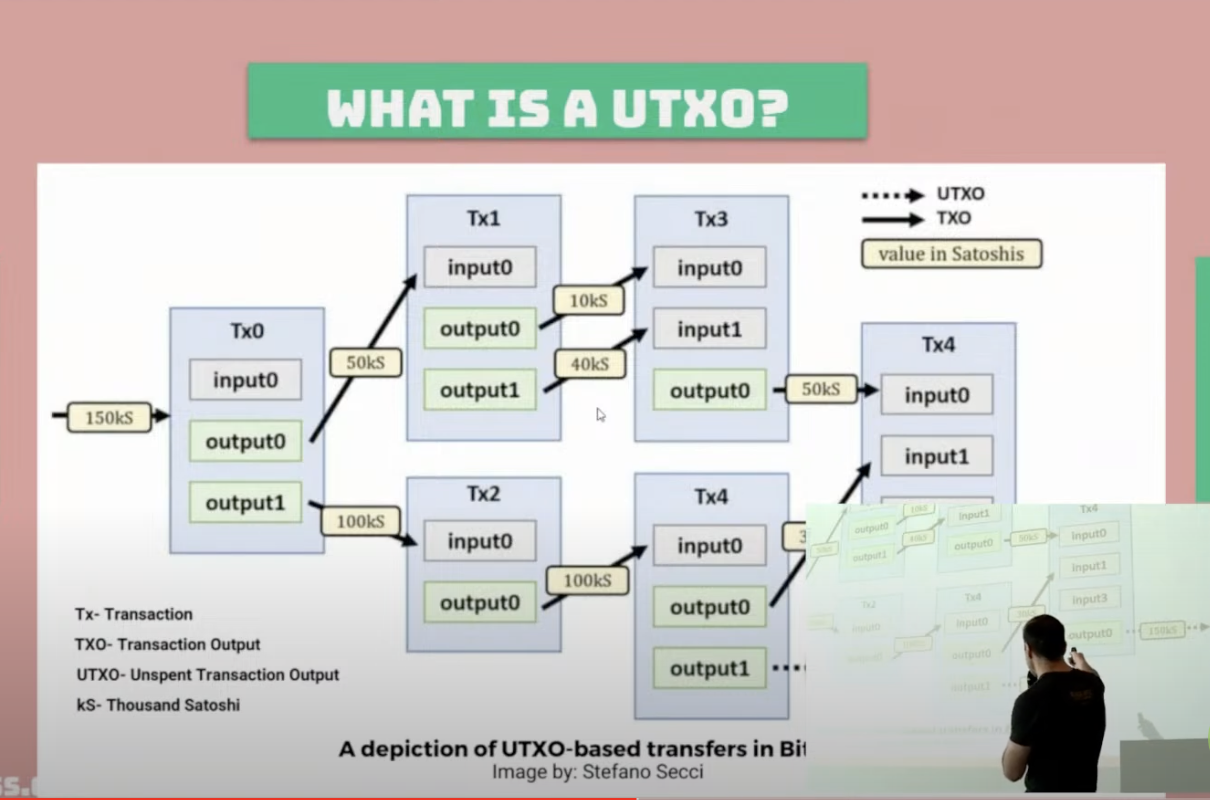 Calin explains UTXOs.